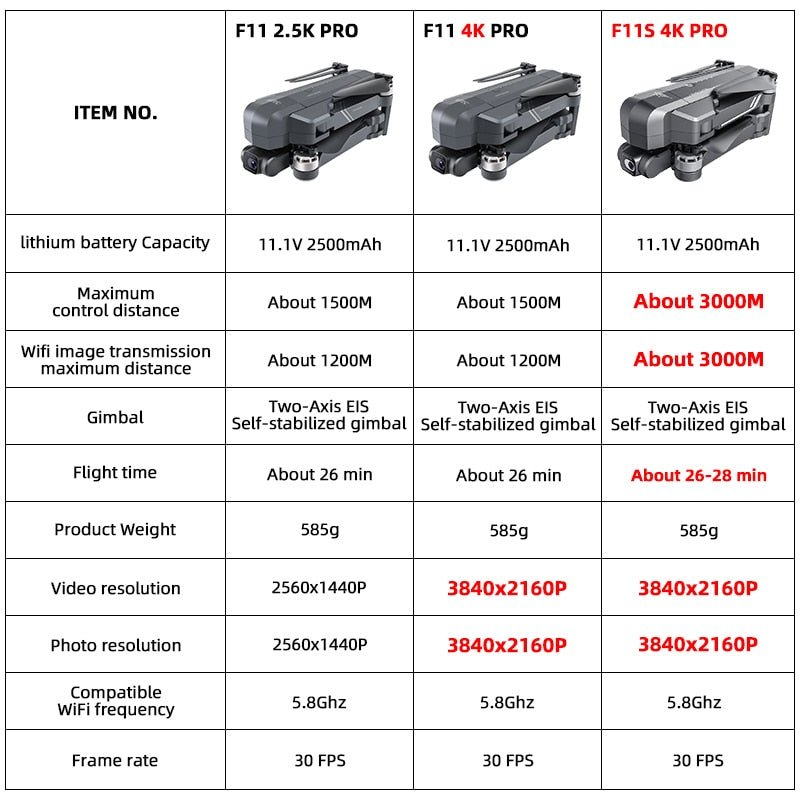 Sjrc F11 4k Pro Vs Sjrc F11s 4k Pro Drone With Camera 3km Wifi Gps Eis